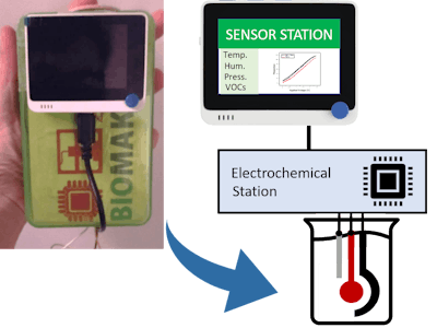 A Low-Cost Potentiostat for Sensing Applications