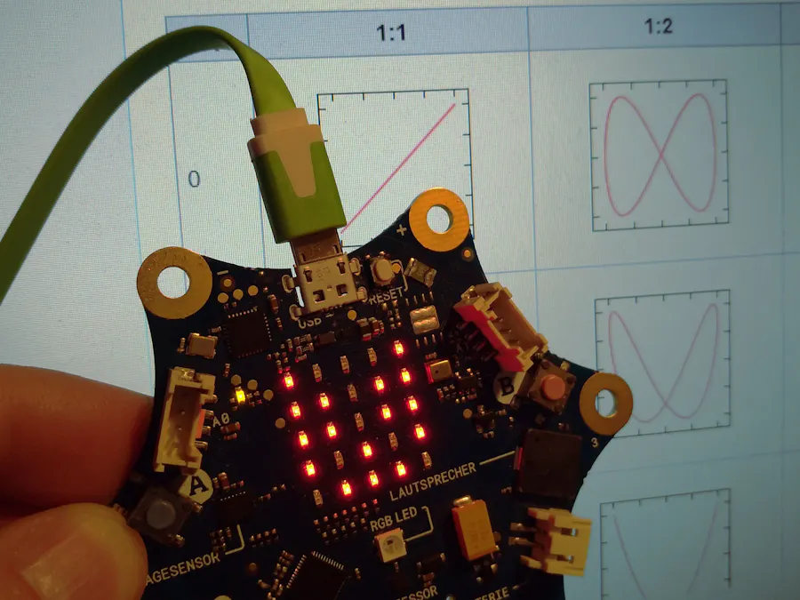 Lissajous-Kurven auf dem Calliope mini