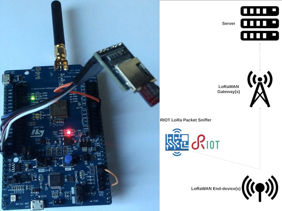RIOT-OS LoRa Packet Sniffer with B-L072Z-LRWAN1 board