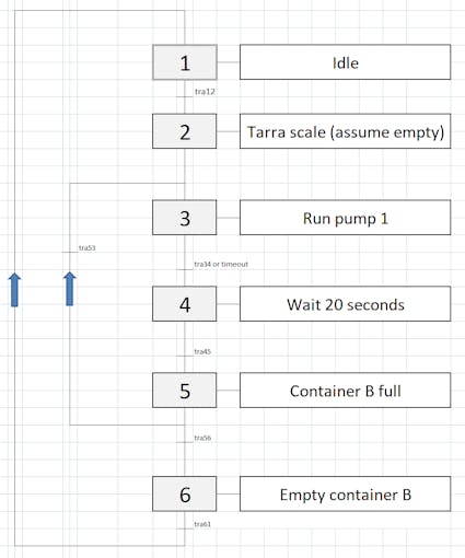 Finite state machine diagram.