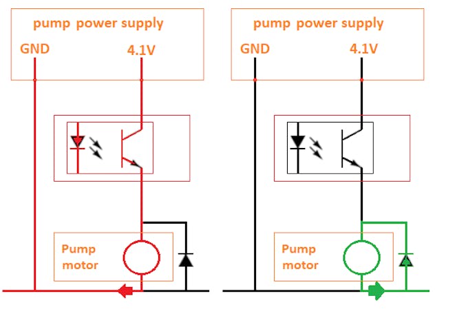 Flywheel diode not active and active.