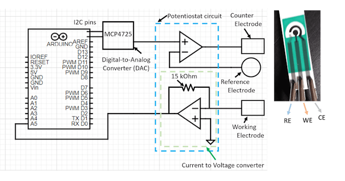 Figure taken from our previous project, "A low-cost potentiostat for sensing applications".