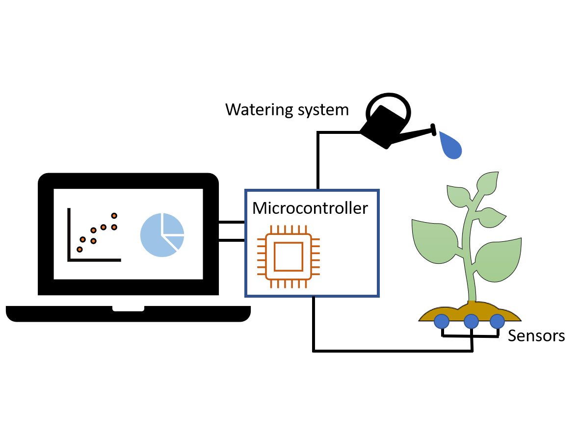 Comparing Soil Moisture Sensors For Smart Irrigation Systems - Hackster.io