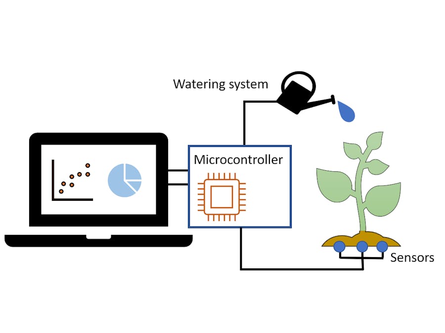 Comparing soil moisture sensors for smart irrigation systems