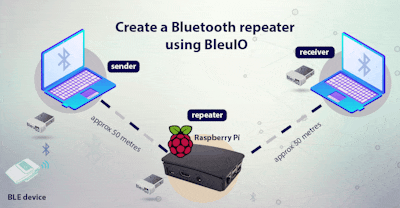 Bluepicker : Un raccourci pour connecter un appareil en bluetooth