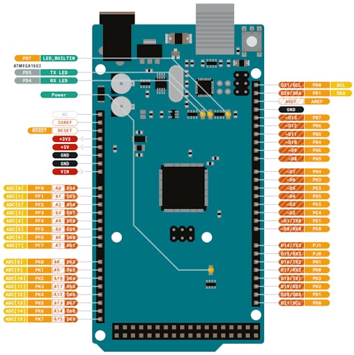 Free Arduino Simulator - Learn Arduino Programming - Arduino Project Hub