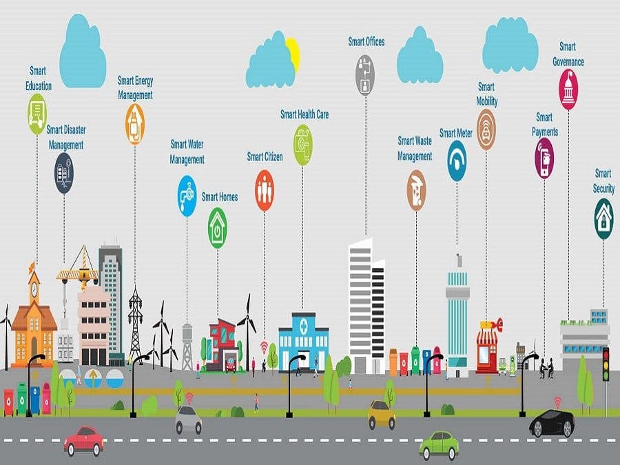 IoT Based Smart City Solutions