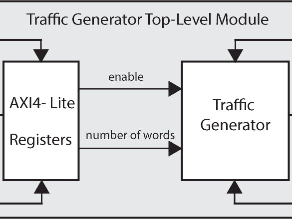 Traffic Generator with AXI-4 Stream Master