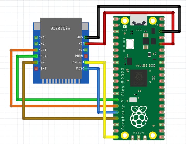 Pico connect to WIZ850io