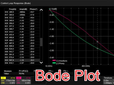 Active Low Pass Filter Bode Plot Analysis