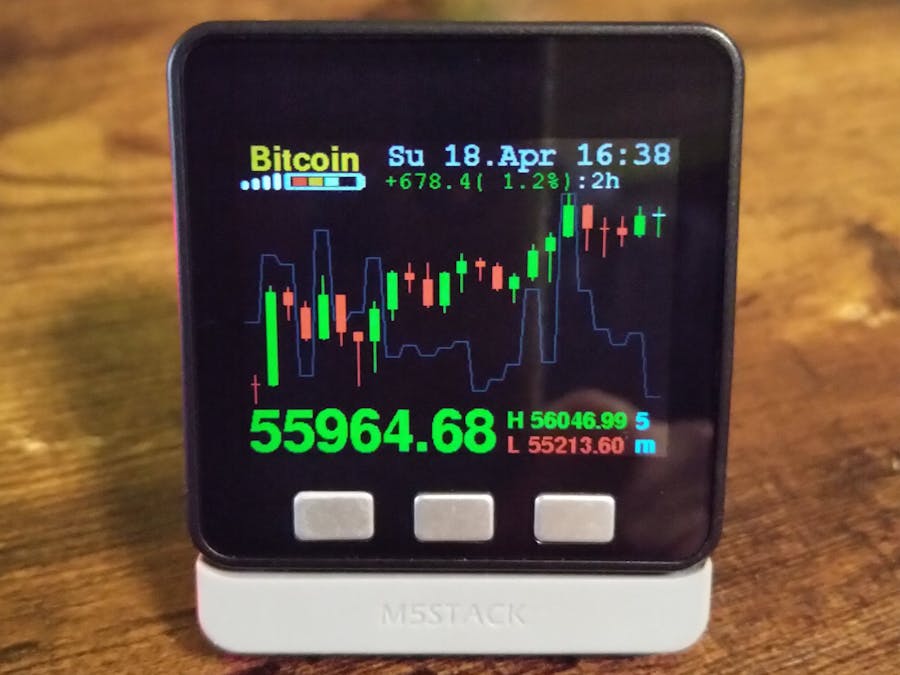 Bitcoin / Multi Crypto Coin Price Ticker with 24 candlechart