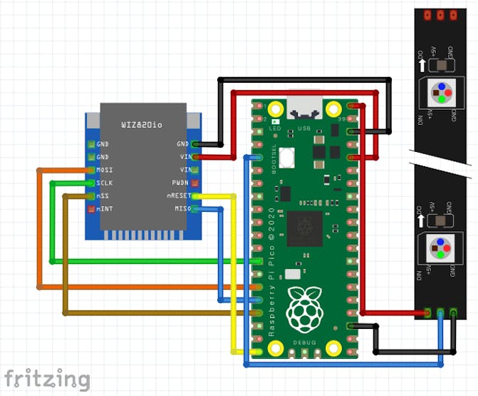 Raspberry Pi Pico + W850io + Neopixel strip