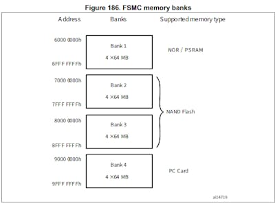 How to connect W5300 to STM32 via FSMC interface