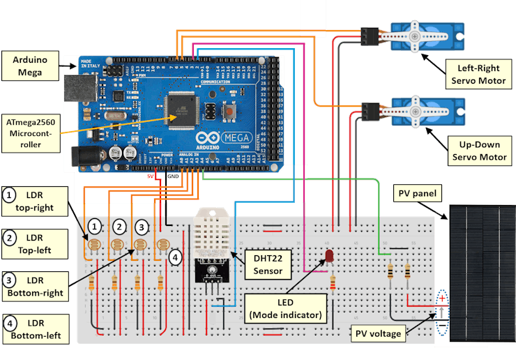 Fig. 2. The electronic circuit of the IoT-based solar tracker.