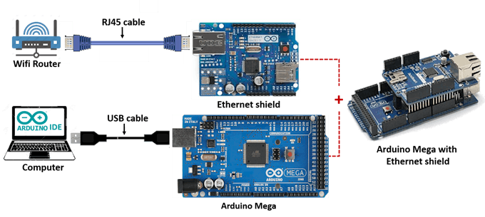 Fig. 3. Hardware interface between Arduino and Ethernet shield.