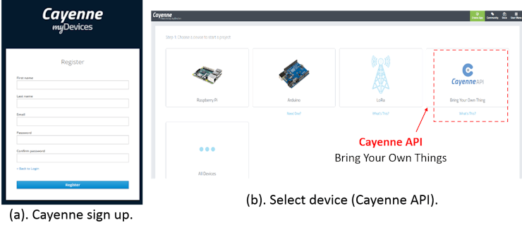 Fig. 5. Cayenne IoT Platform sign up (a). Cayenne API (b).
