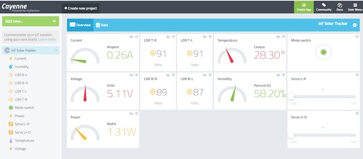 Fig. 10. IoT monitoring application of solar tracker system.