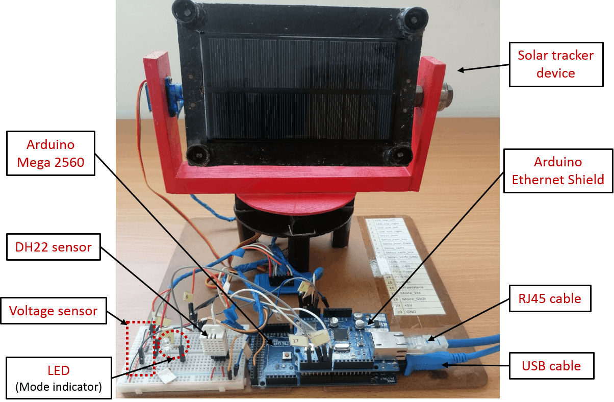 iot based solar tracker prototype PG9L9gMmwr