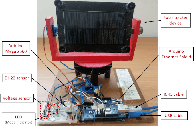 Internet of things (IoT) Circuit Diagram