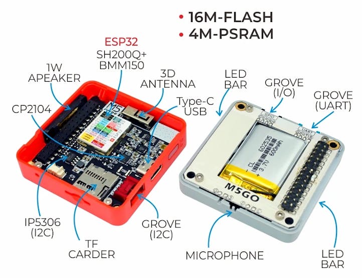 M5Stack FIRE Components