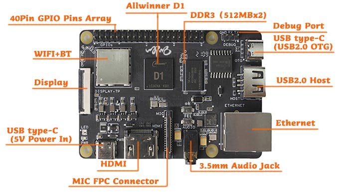 Meet Nezha, a $99 64-Bit Linux SBC for IoT - Hackster.io