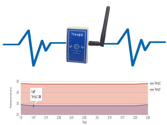 Visualizing Wireless Sensor Data Using Google Charts
