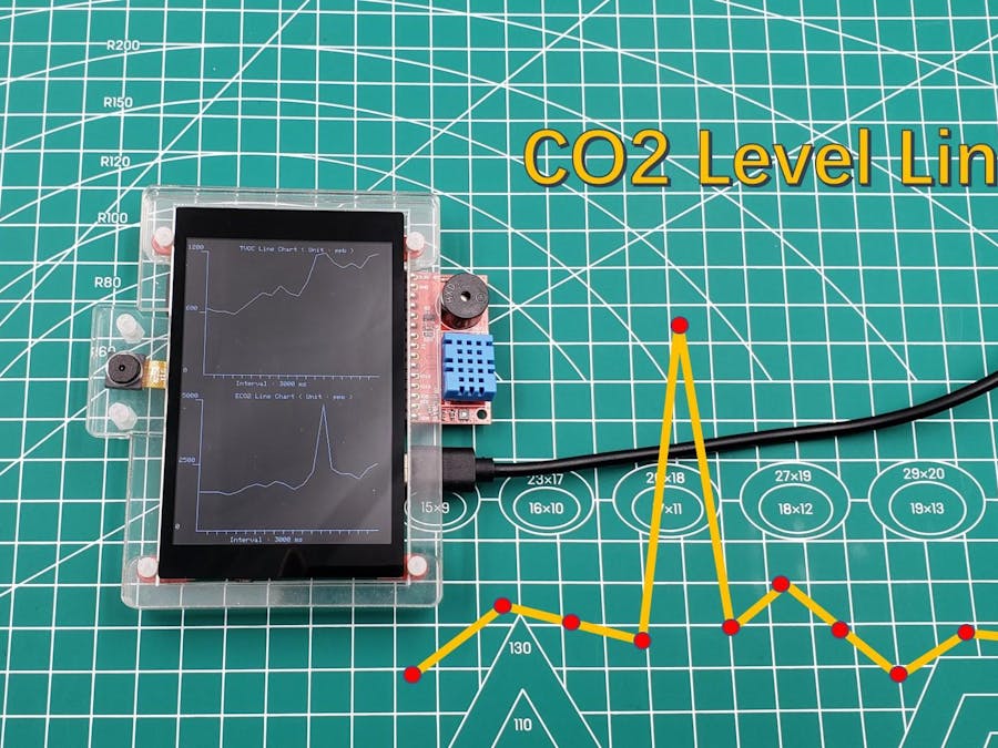 Show CO2 Historical Level Curve With ESP32