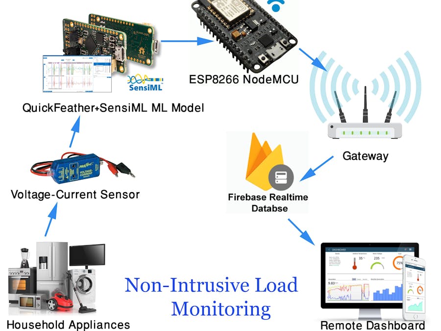 Non-Intrusive Load Monitoring using SensiML & QuickFeather