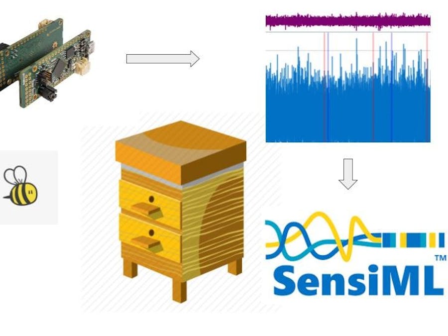 Smart Beehive monitoring systems