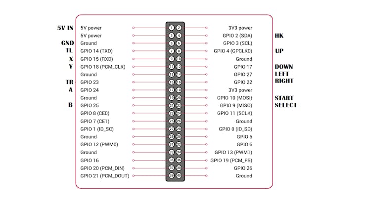 Connect each button with GND and mentioned GPIO Pin