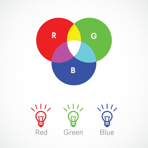 RGB led color chart