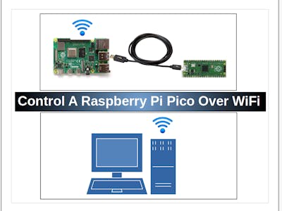 A No-Cost Solution To Add WiFi To A Raspberry Pi Pico