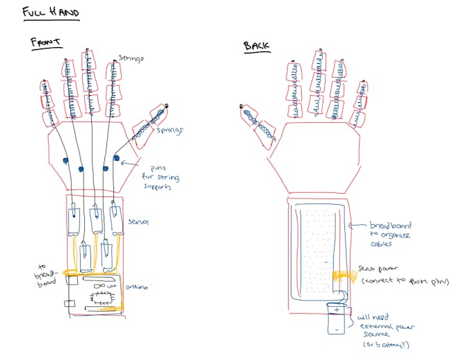 DIY Glove Controlled Robotic Hand - Arduino Project Hub