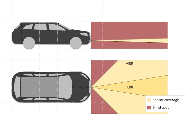source - autonomous-driving.org