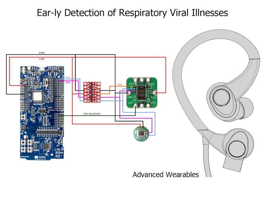 Ear-ly Detection of Respiratory Viral Illnesses