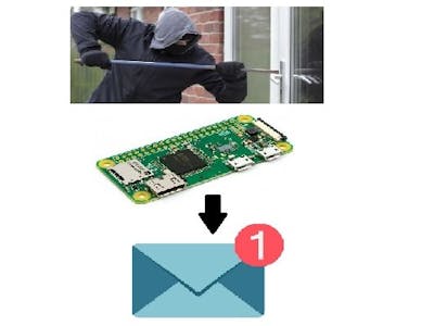 Security Alarm System for Home