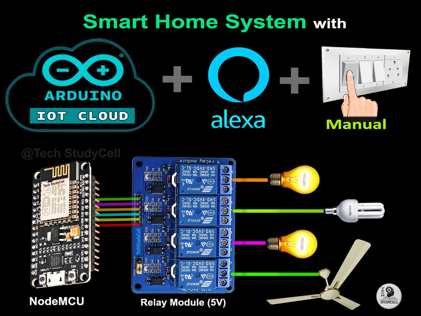 Arduino IoT Cloud ESP8266 NodeMCU Alexa Home Automation 2021 - Hackster.io