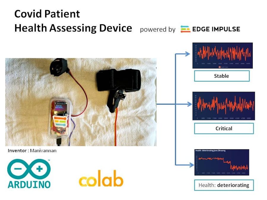 Covid Patient Health Assessing Device Using Edge Impulse