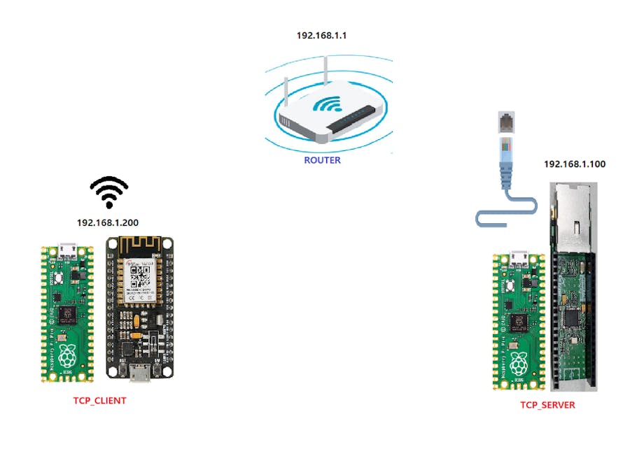 (1) Temperature Transfer W5500 Ethernet Shield (Pico)-Server