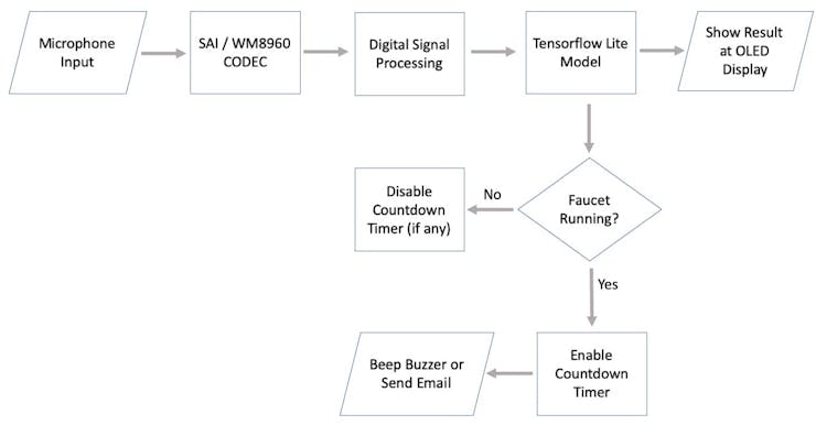 flow_chart_u0DqBc9EcP.jpg?auto=compress%2Cformat&w=740&h=555&fit=max