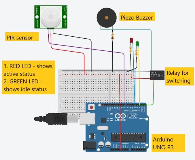 Fig: Schematic diagram