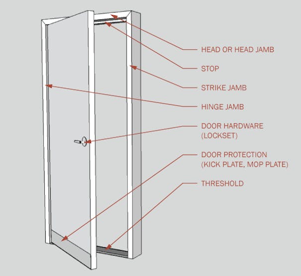 Fig: Door components