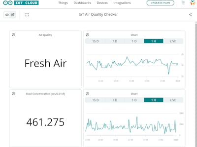 IoT Air Quality checker