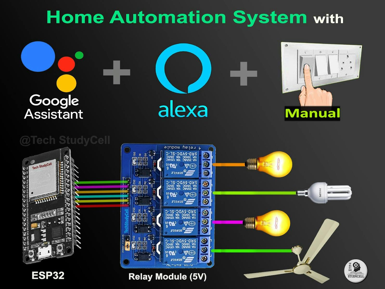 ESP32 Smart Home System With Alexa App & Manual Switches 