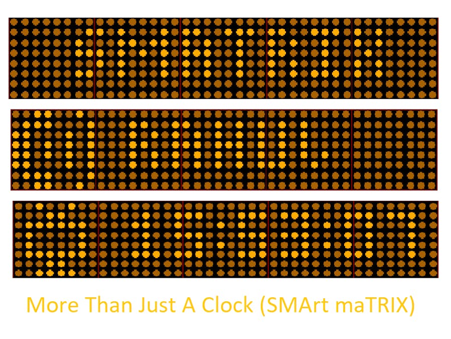 Smatrix