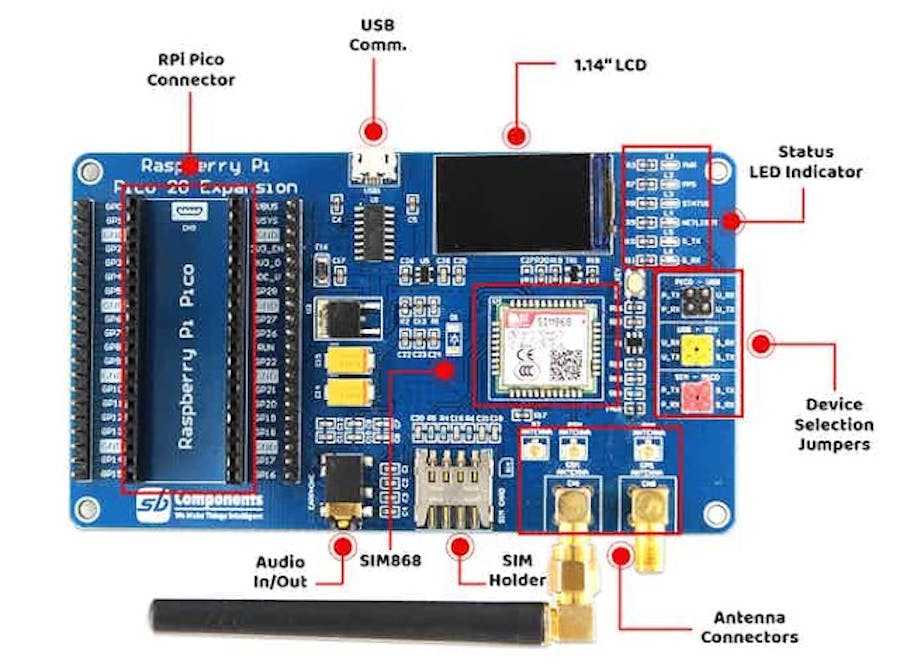 Pico 2G Expansion Board - First Ever Made