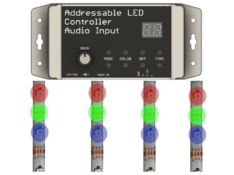Audio Input LED strip driver
