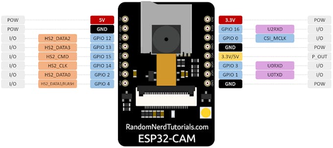 Using Esp32 Cam With Arduino Arduino Project Hub