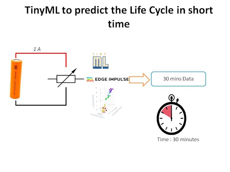 TinyML model