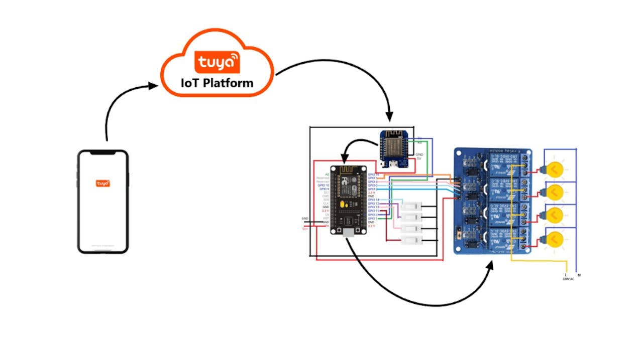Tuya Smart Partners with 1NCE to Bring Diversity to IoT Connections of Smart  Devices